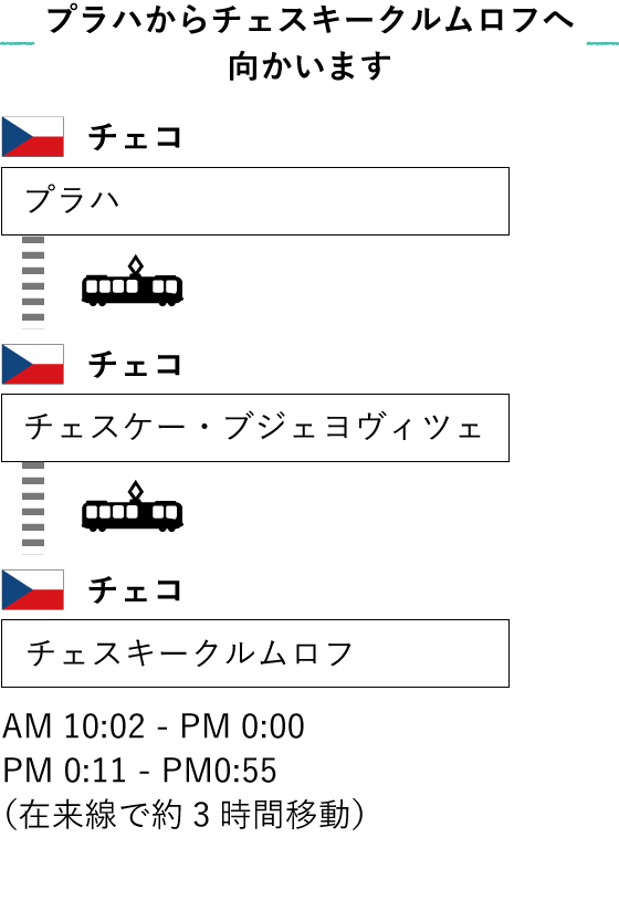 プラハからチェスキークルムロフへ向かいます